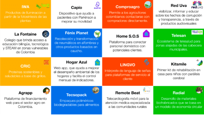 Nueva edición de Social Skin, el premio de innovación social para jóvenes de Colombia México y Centroamérica