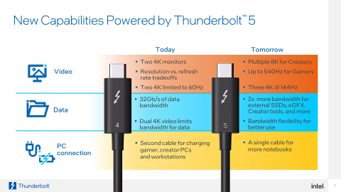 Intel anunció Thunderbolt 5: ¿Qué hace? Así Mejora la velocidad