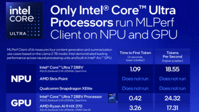 Intel Core Ultra Serie 2